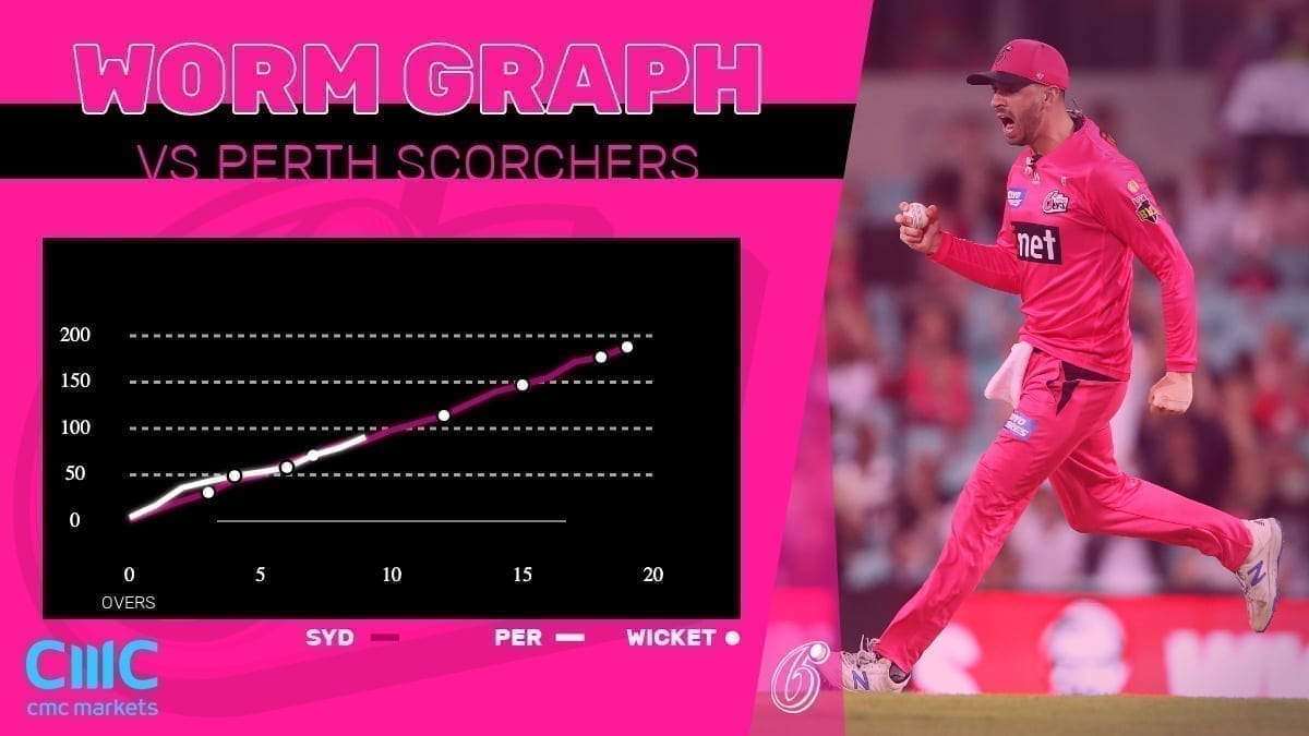 James Vince Sixers Worm